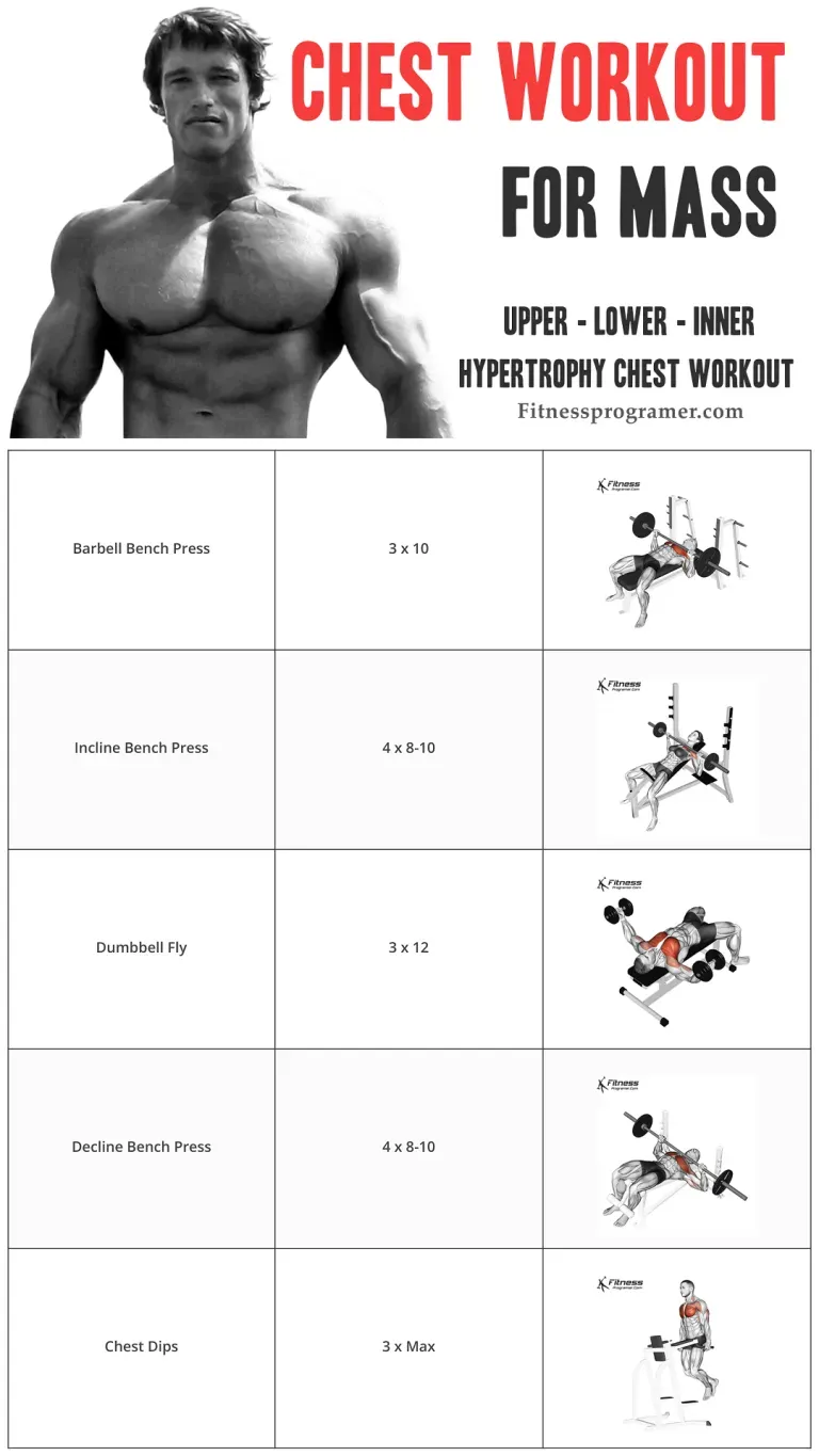 Advanced Tactics to Maximize Your At Home Chest Workout for Mass