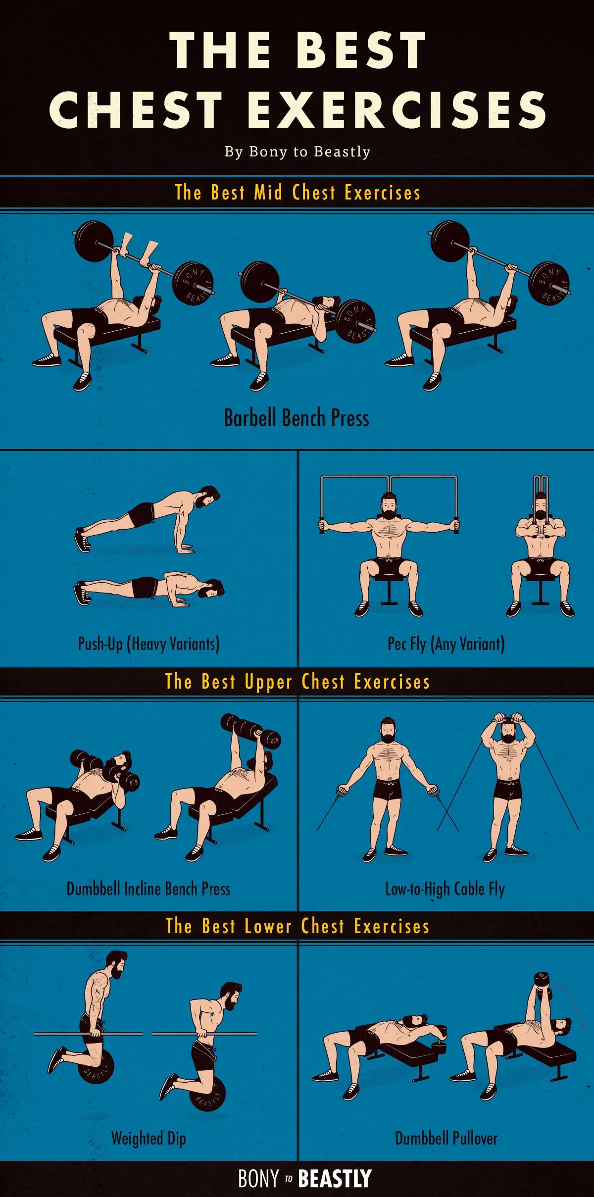 Breaking Down the 5 Best Chest Exercises at Home