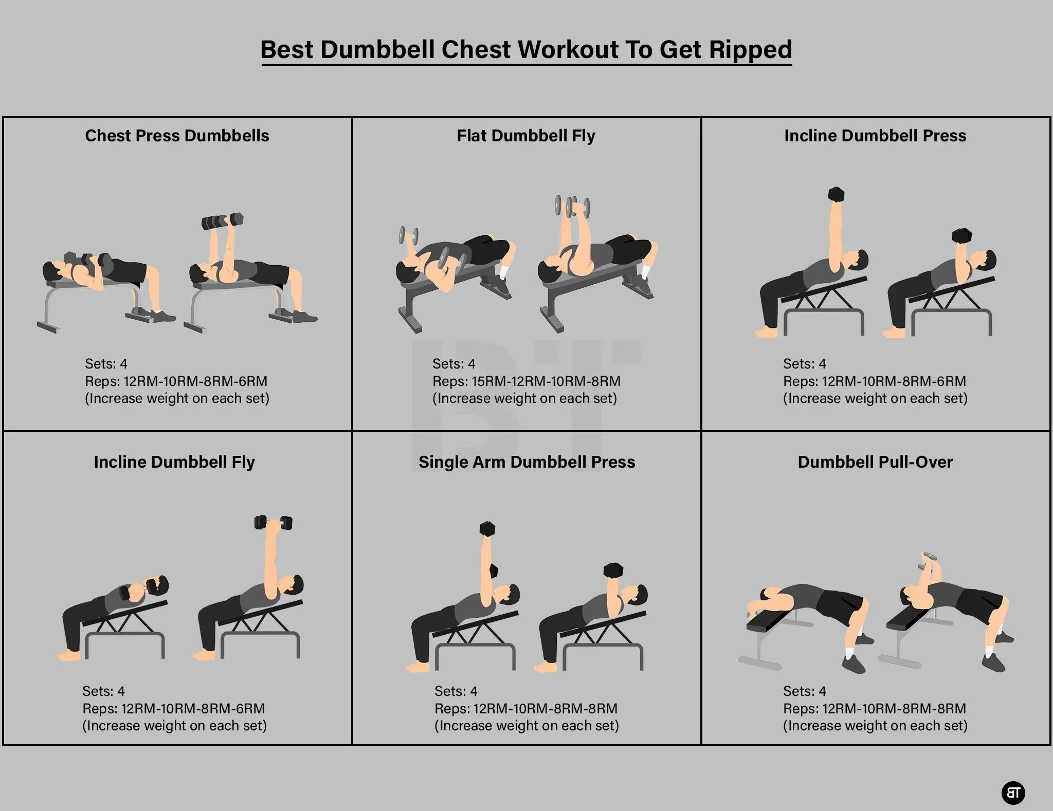 Building Your At Home Chest and Tricep Workout with Dumbbells Routine