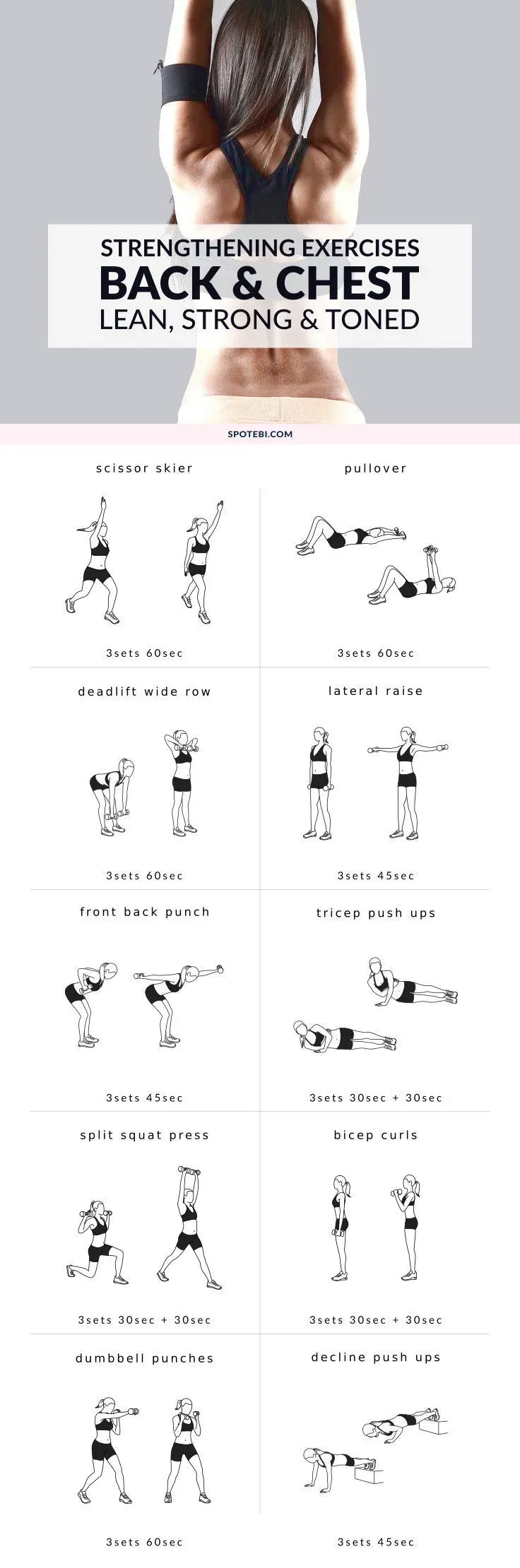 Essential Equipment for Your Back and Chest Workout at Home