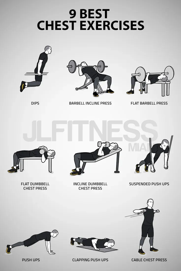 Essential Moves for Your Quick Chest Workout at Gym