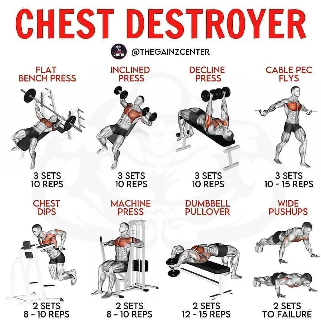 FAQs About Your Chest Workout at Home with Dumbbells for Beginners