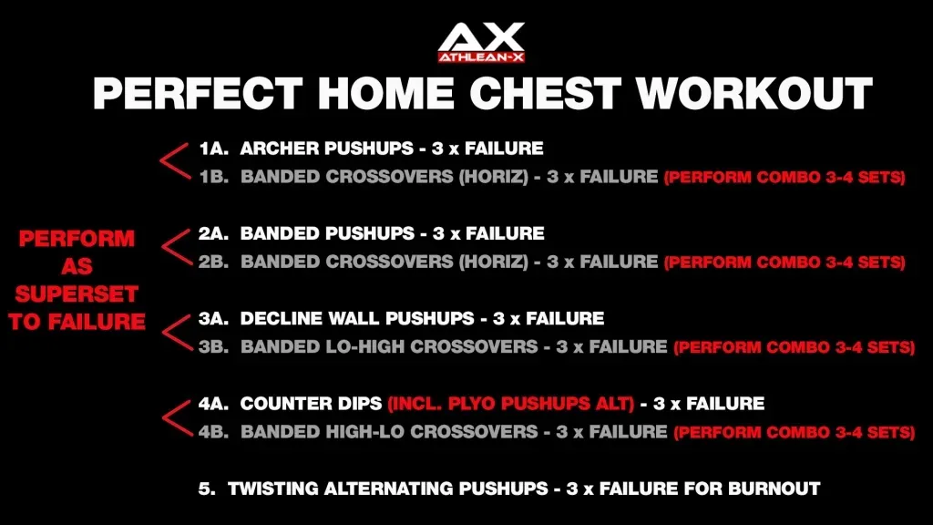 Key Exercises in the AthleanX At Home Chest Workout