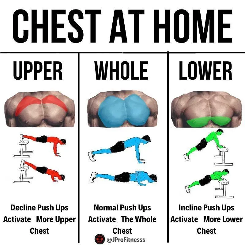 Making Progress: Frequency, Form, and Feeling the Burn with Your Chest Workout at Home Push Ups