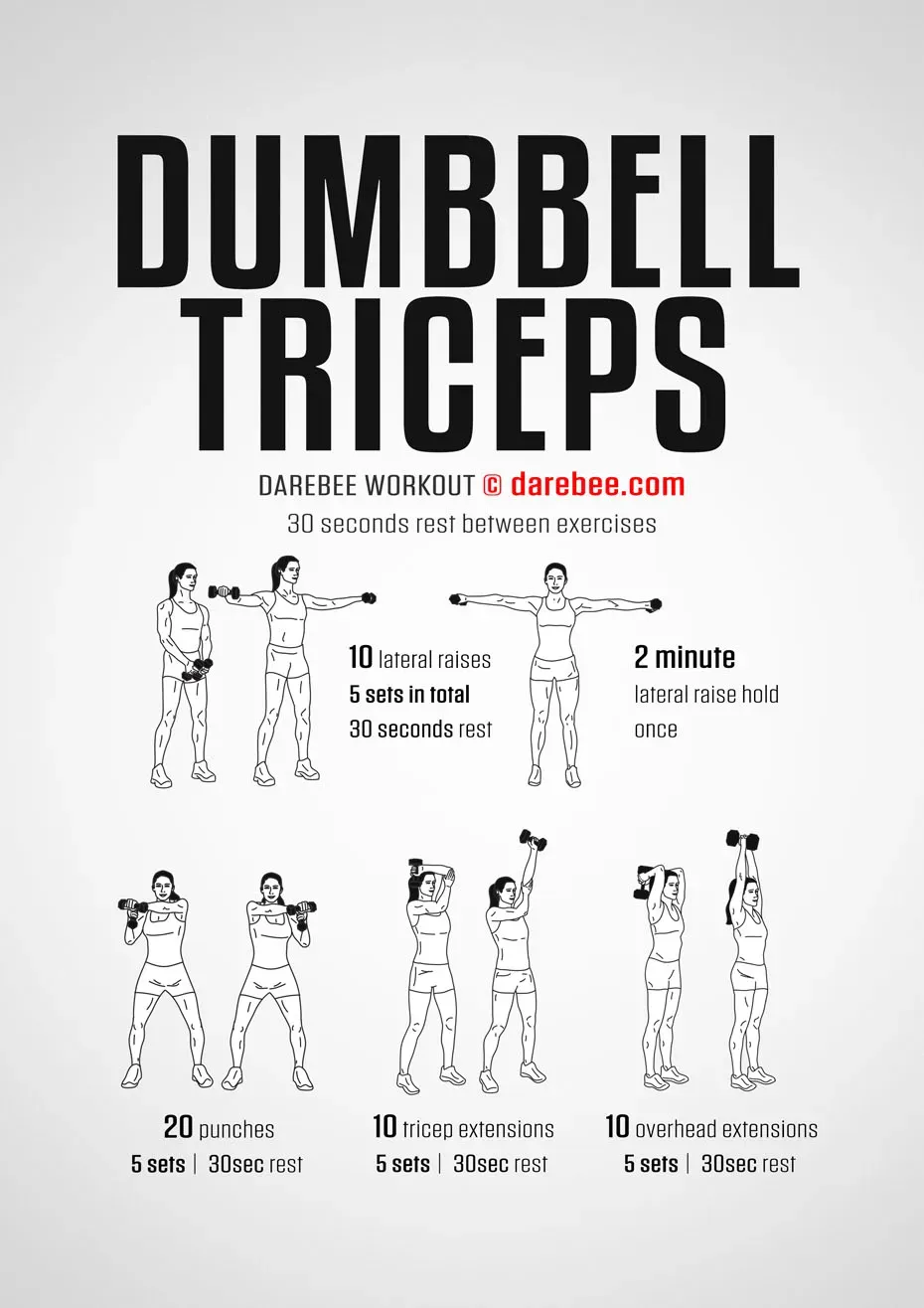 Maximize Your Results: Tips for Your Chest Shoulder Triceps Routine