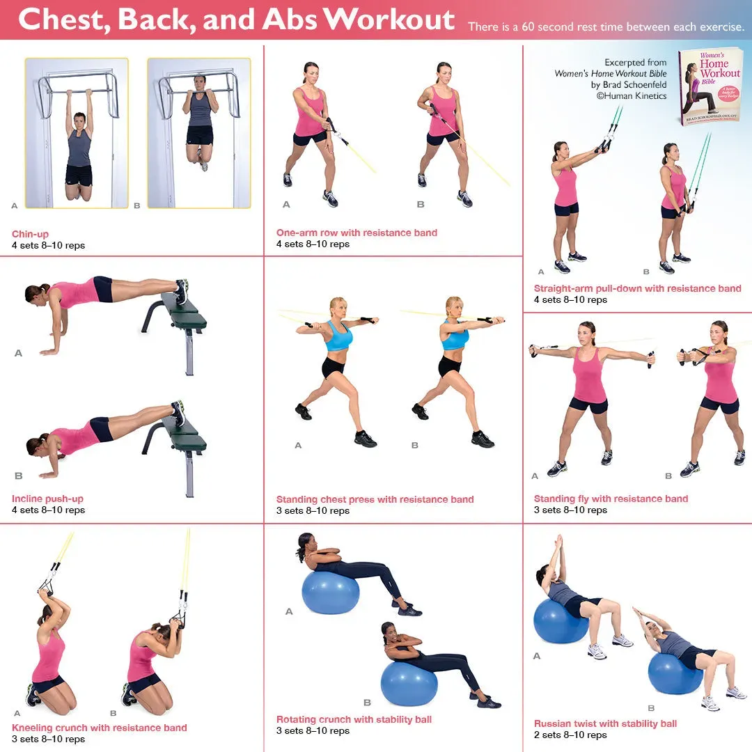 Maximize Your Six Pack and Chest Workout at Home: Pro Tips