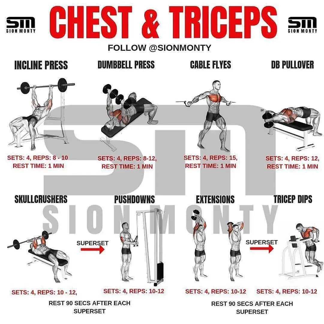Maximizing Your Chest Shoulder Triceps Workout at Home