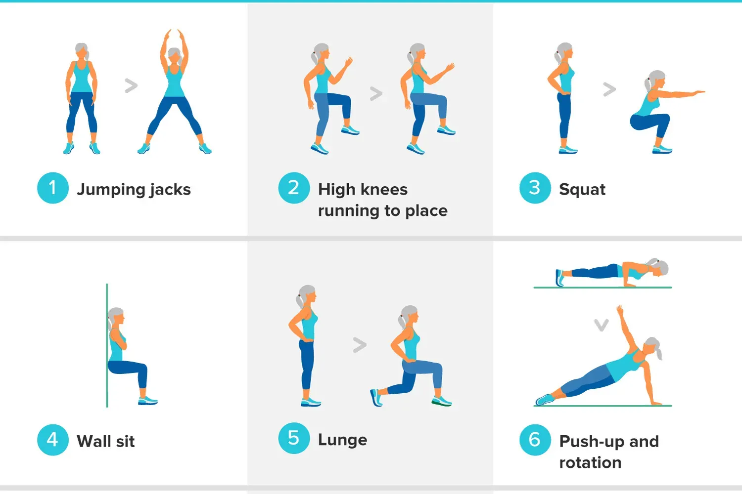 Putting it Together: A Sample Effective HIIT Workout At Home Circuit