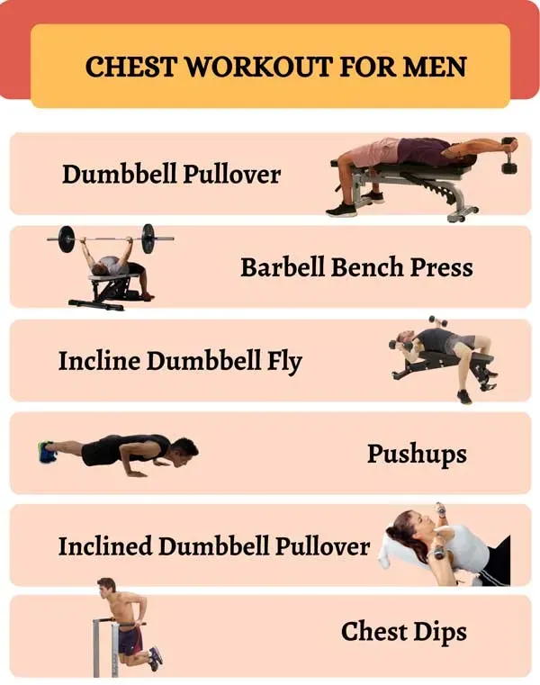 Putting it Together: Designing Your Weekly Home Chest Routine