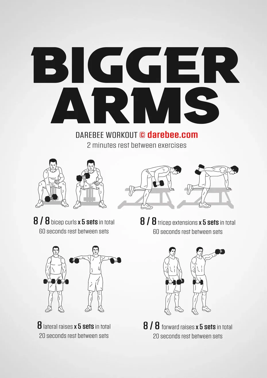 Putting it together: Structuring your weekly best arm and chest workout at home