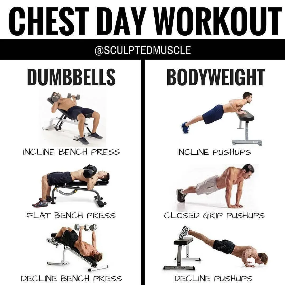 Structuring Your Best Chest Workout at Home for Maximum Gains