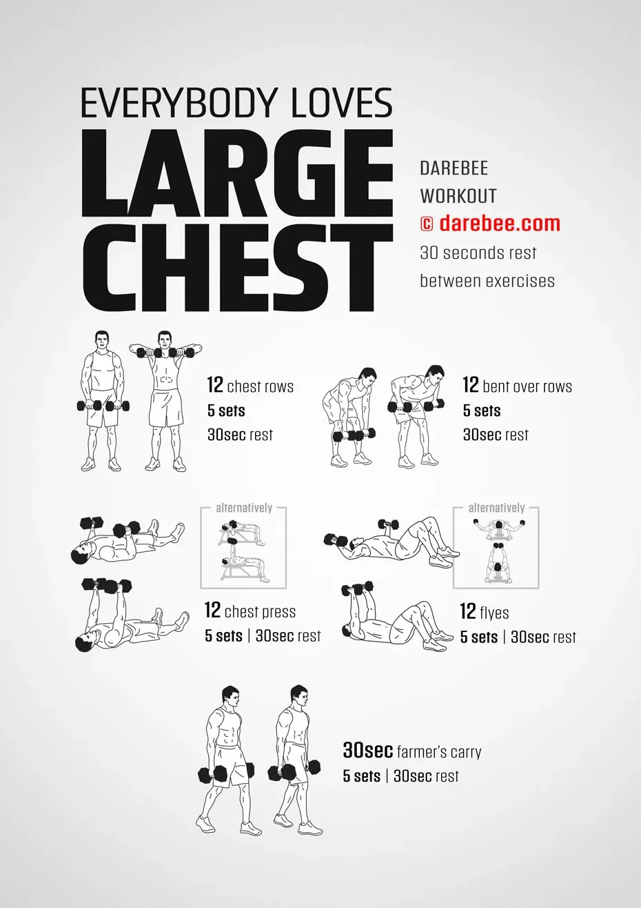Troubleshooting Your AtHome Chest Gains