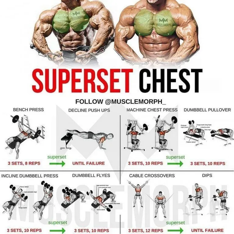 Troubleshooting Your AtHome Chest Supersets