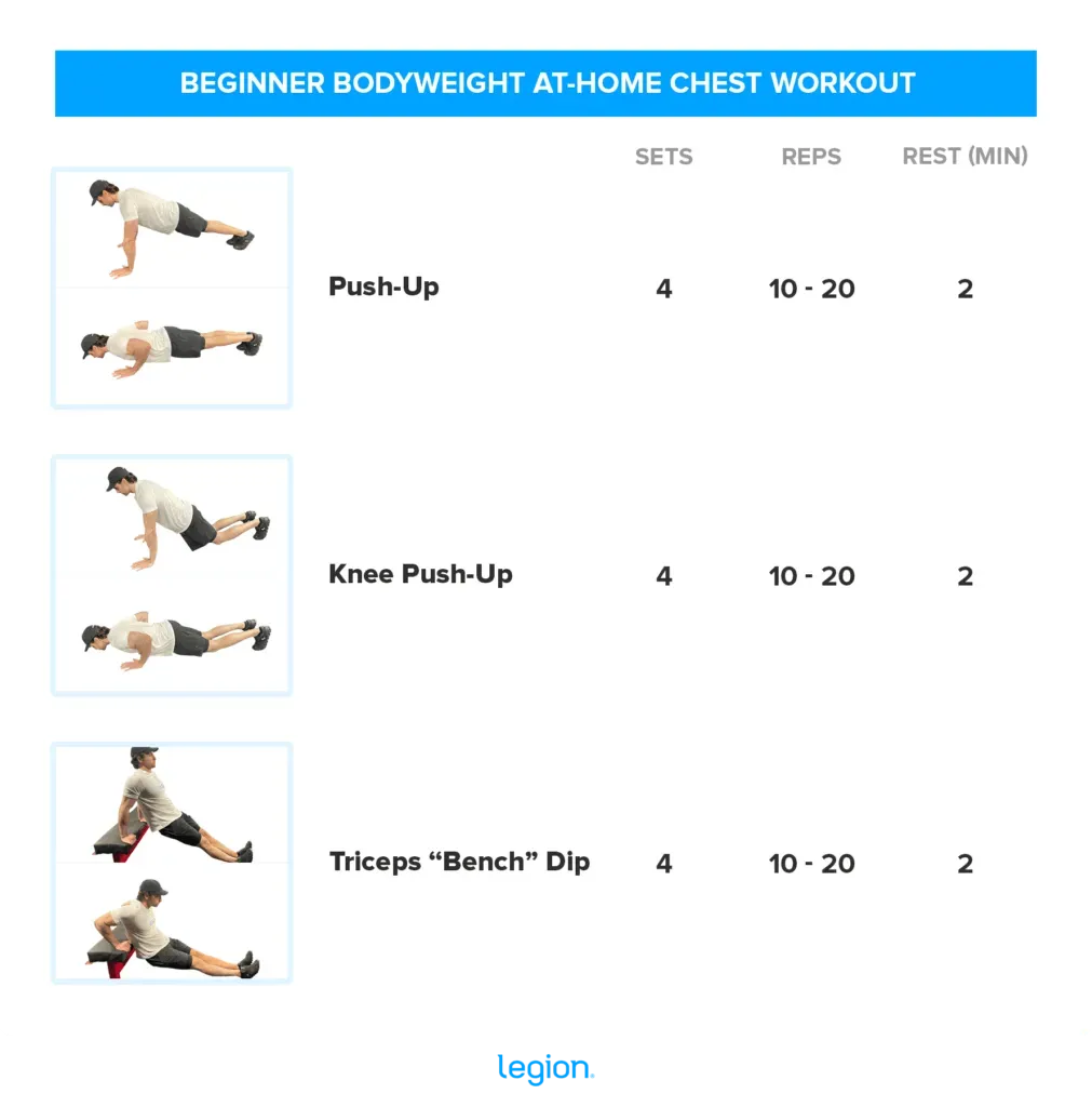 Uneven Chest? Understanding Muscle Imbalance