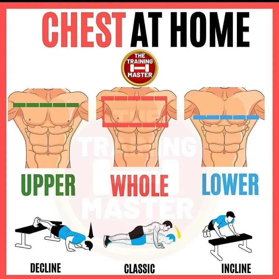 What Exactly is a Square Chest and Why Work Out at Home?