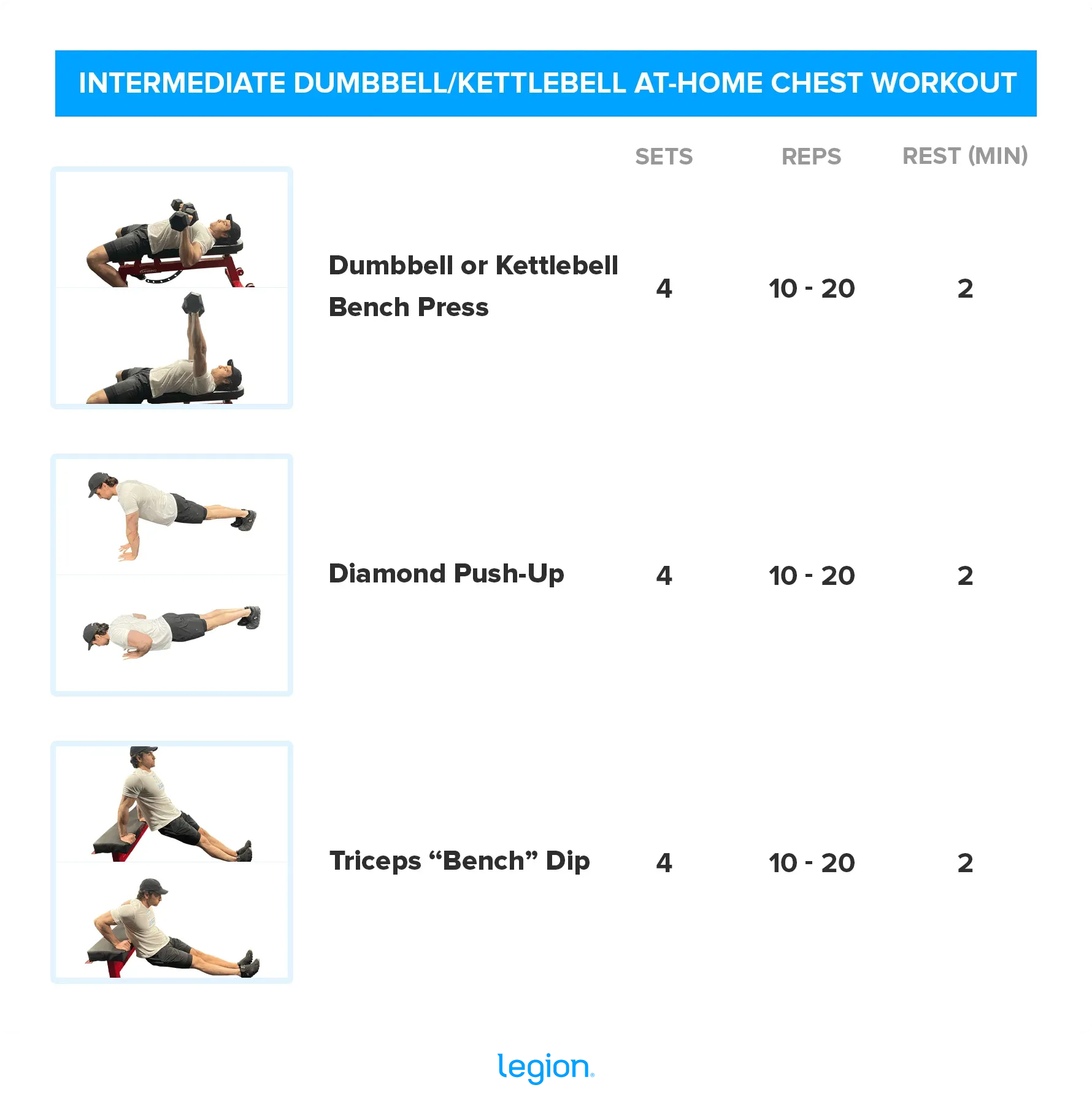 Why an At Home Chest Workout for Mass is Possible
