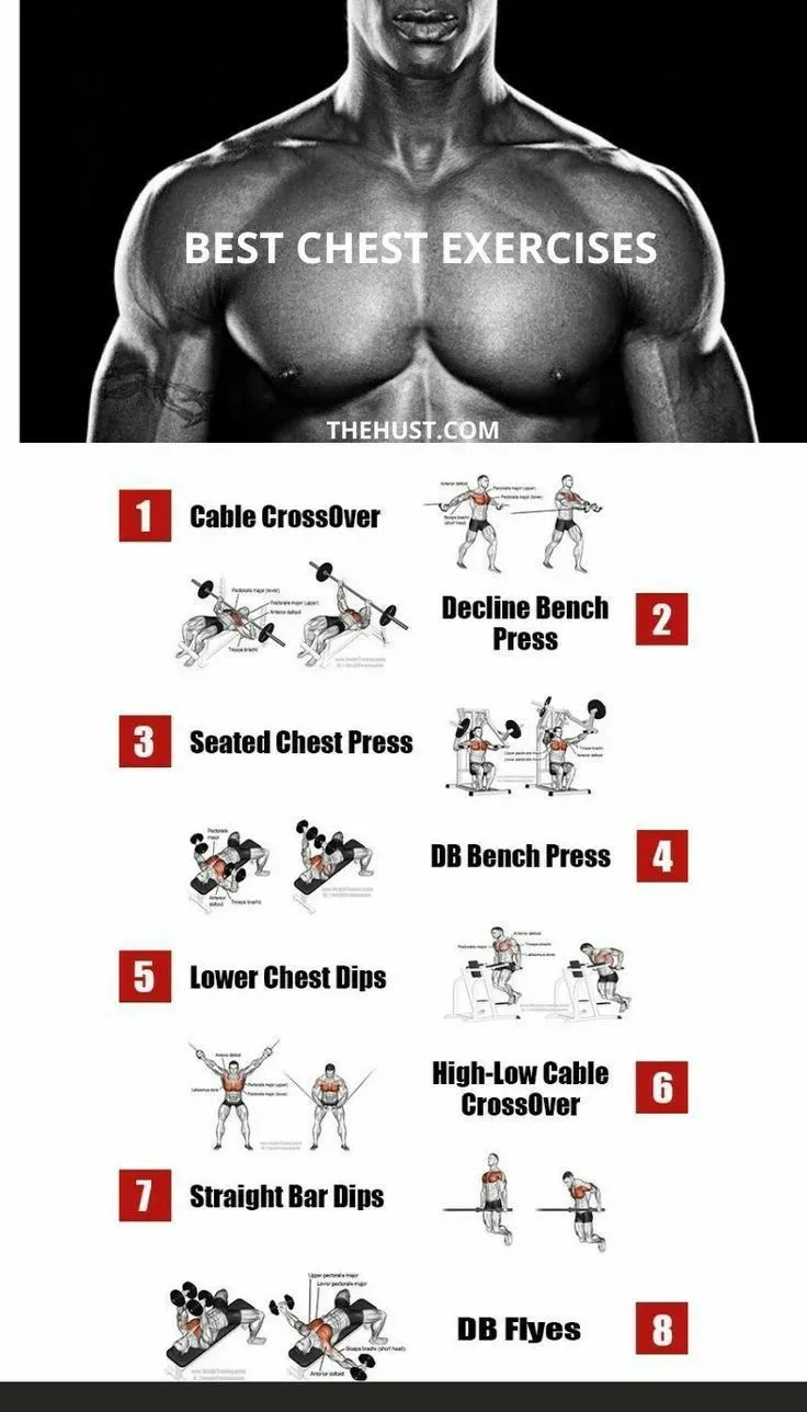Why Bother with the 5 Best Chest Exercises at Home?