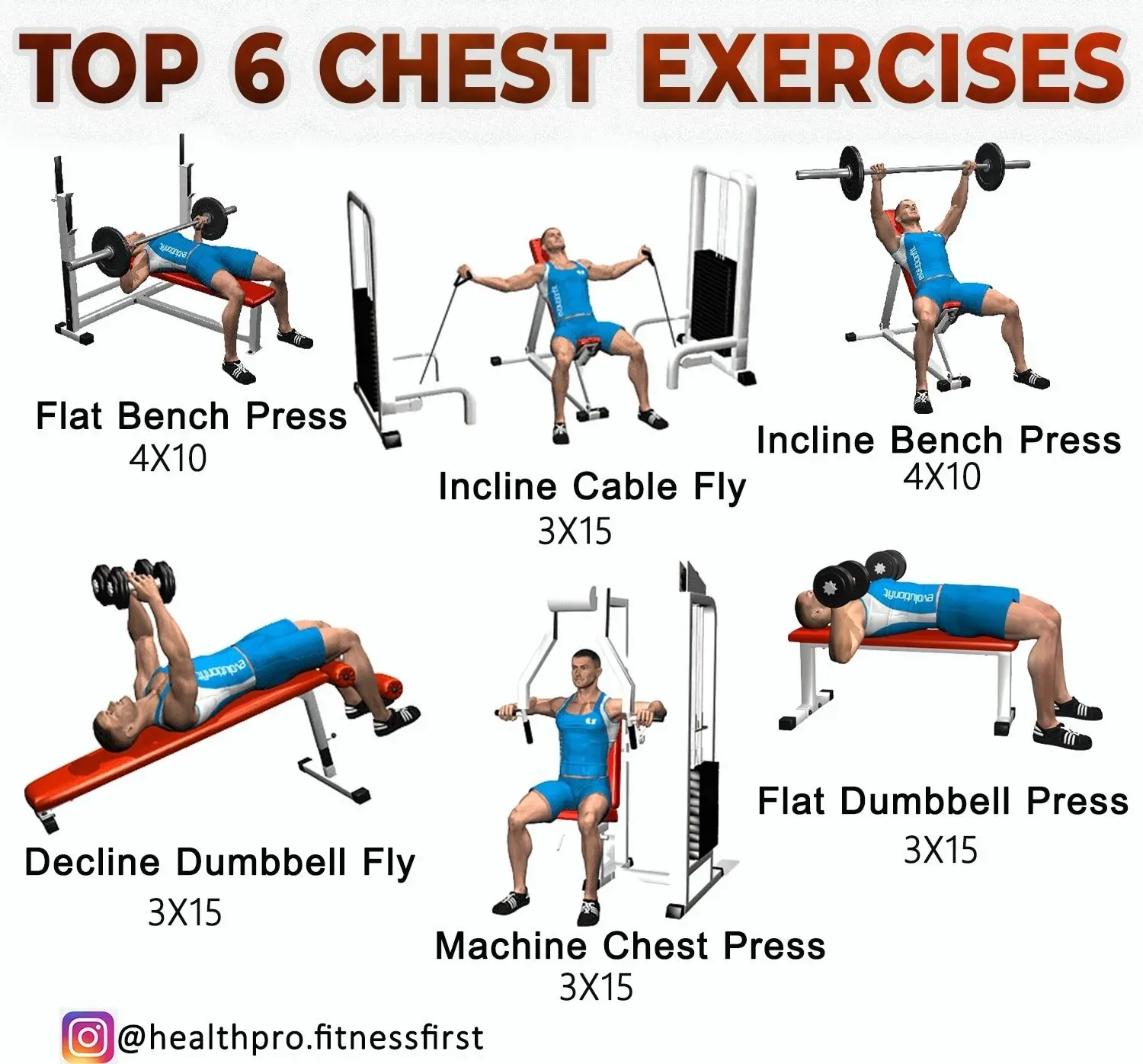 Why Focus on Chest Workouts?