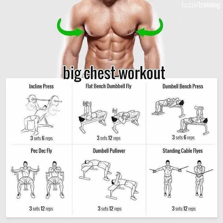 Your Great workout for bigger chest at home: 8 Weeks