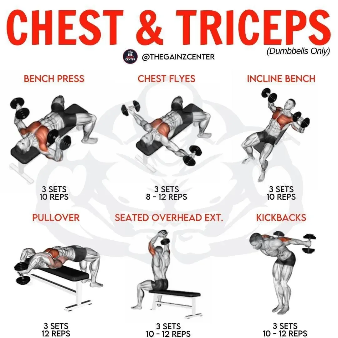 Your Gear for At Home Chest and Triceps